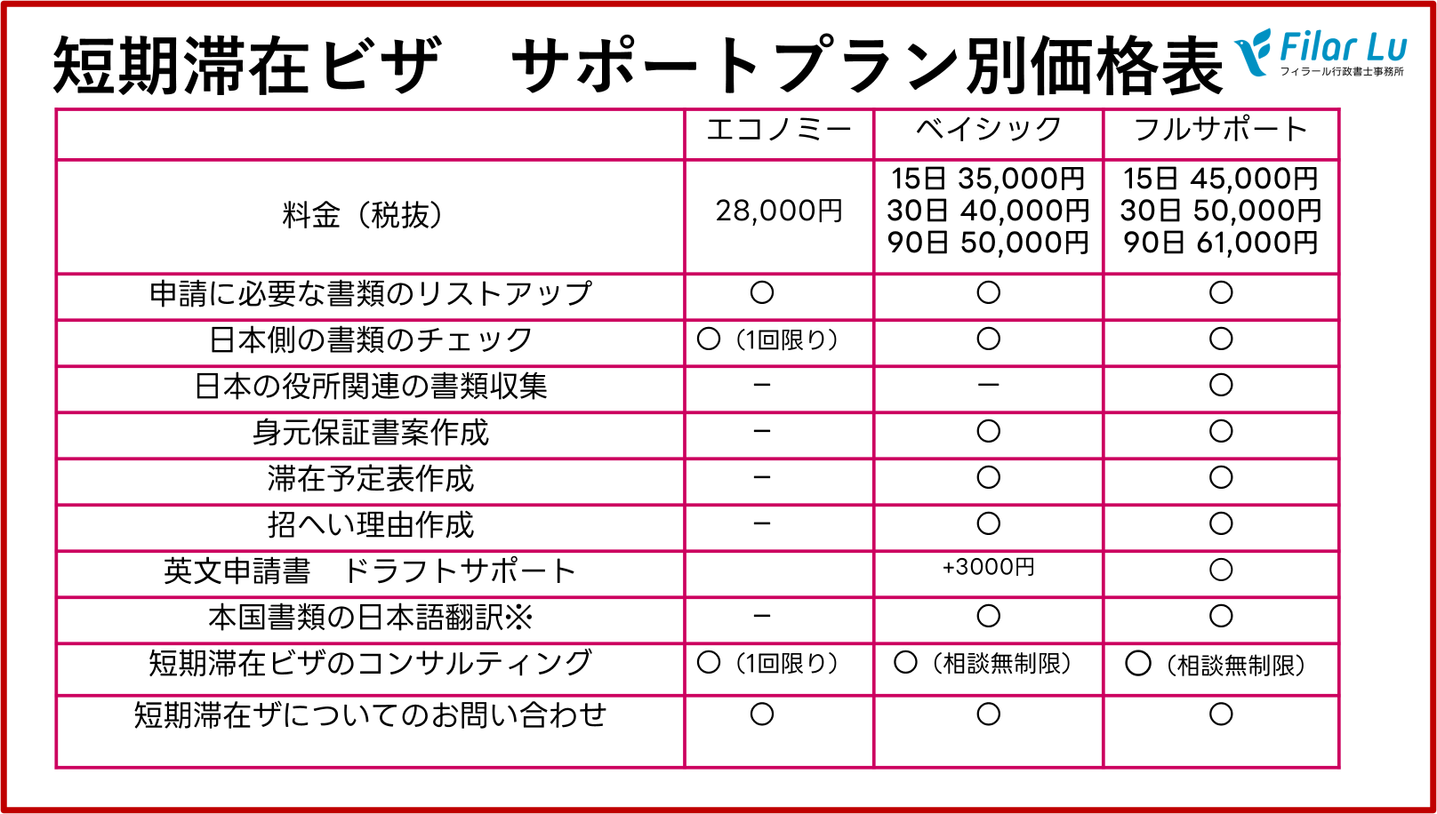 短期滞在ビザ サポート価格表(フィラール行政書士事務所)