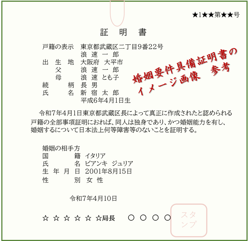 日本人の婚姻要件具備証明書サンプル（イタリア人との国際結婚）
